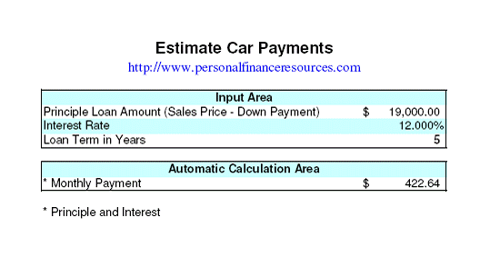 Estimate Car Payments